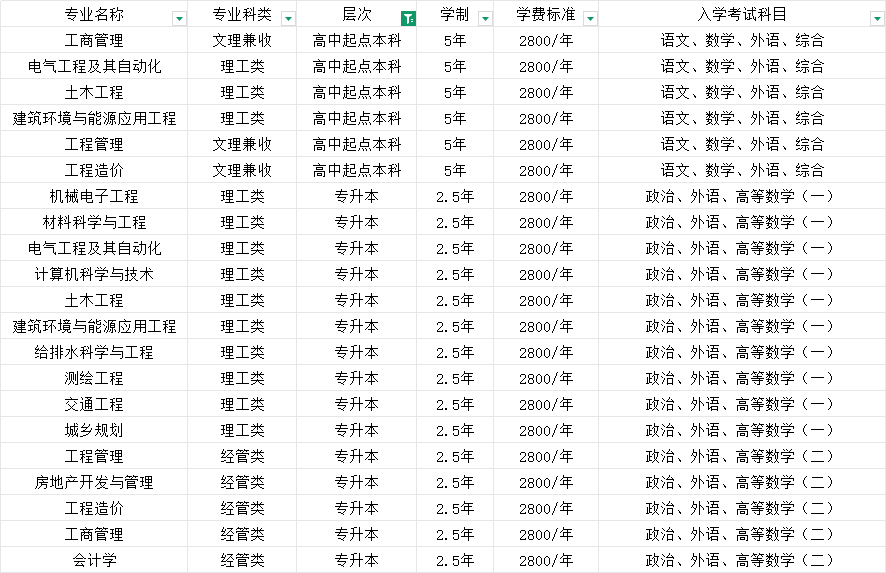 2025年山东建筑大学成人高考学位申请条件(2)