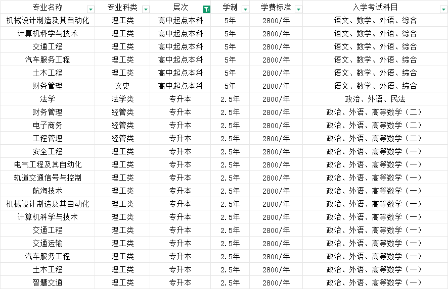 2025年山东交通学院成人高考学位申请条件是什么？(2)