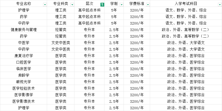 2025年滨州医学院成人高考学位申请条件(2)