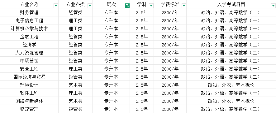 2025年山东管理学院成人高考学位申请条件(2)