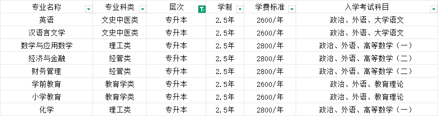 2025年齐鲁师范学院成人高考学位申请条件(2)