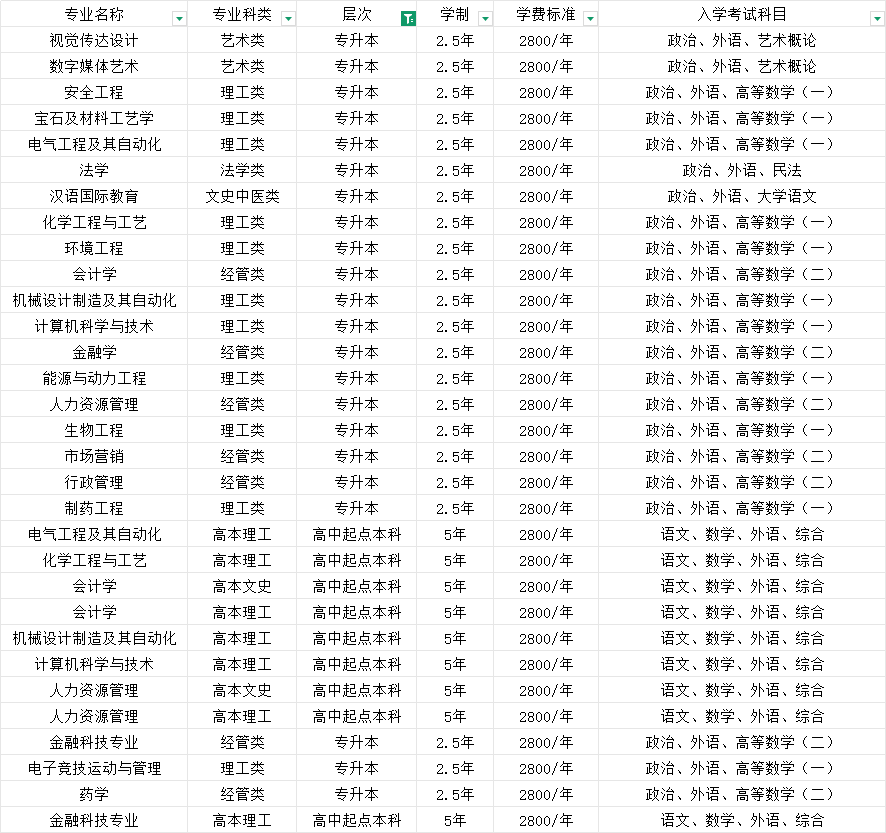 2025年齐鲁工业大学成人高考学位申请条件(2)