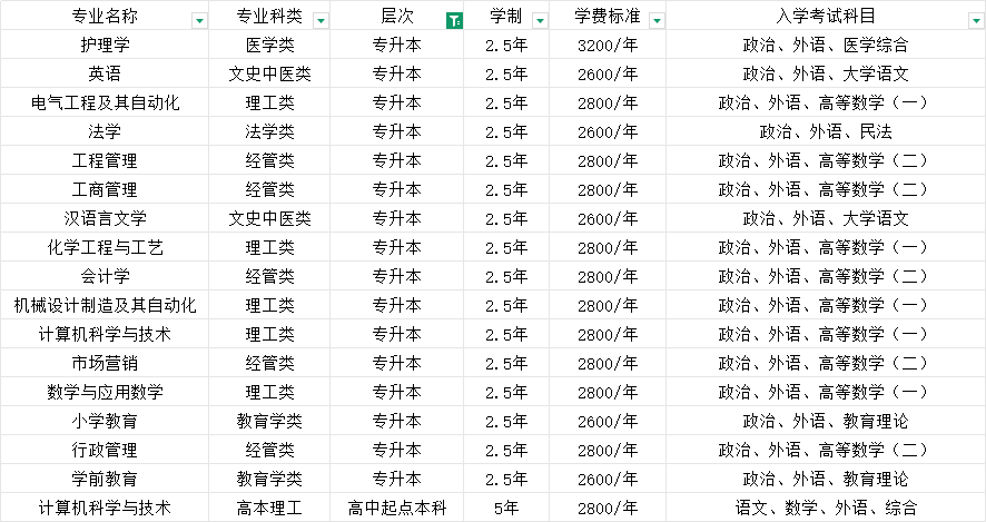 2025年德州学院成人高考学位申请条件(2)