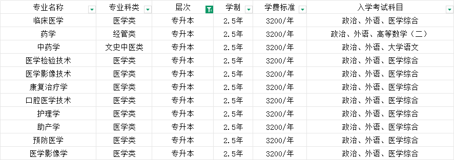 2025年齐鲁医药学院成人高考学位申请条件(2)