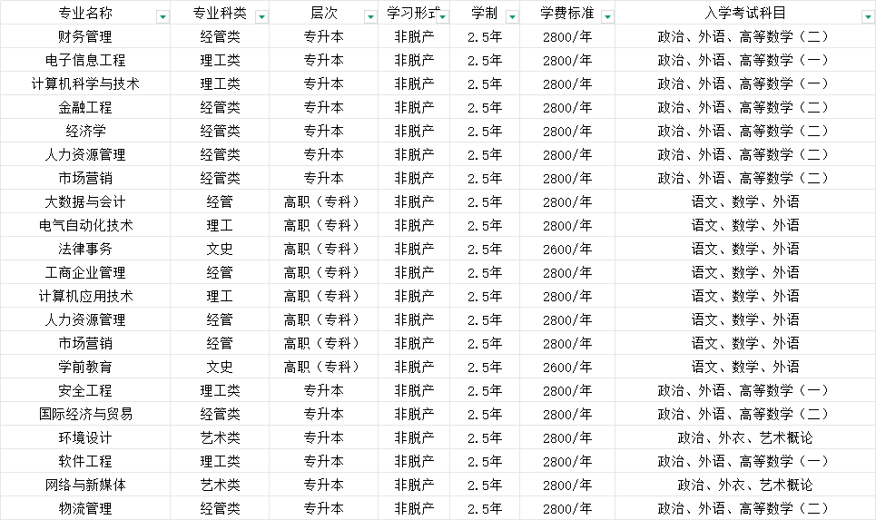 2025年山东管理学院成人高考简章介绍(2)
