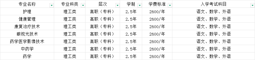 2025年泰山护理职业学院成人高考简章介绍(2)