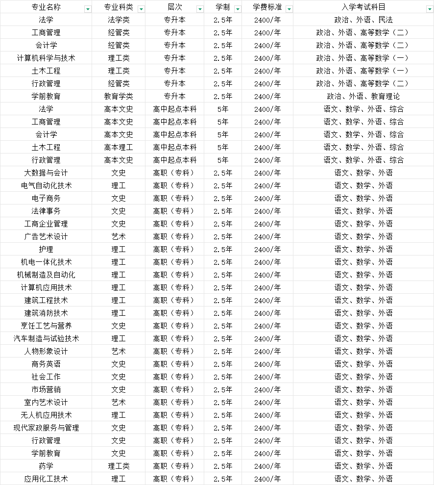2025年山东开放大学成人高考简章介绍(2)