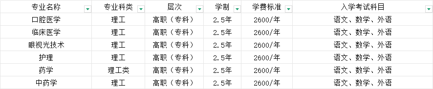 2025年山东医学高等专科学校成人高考简章介绍(2)