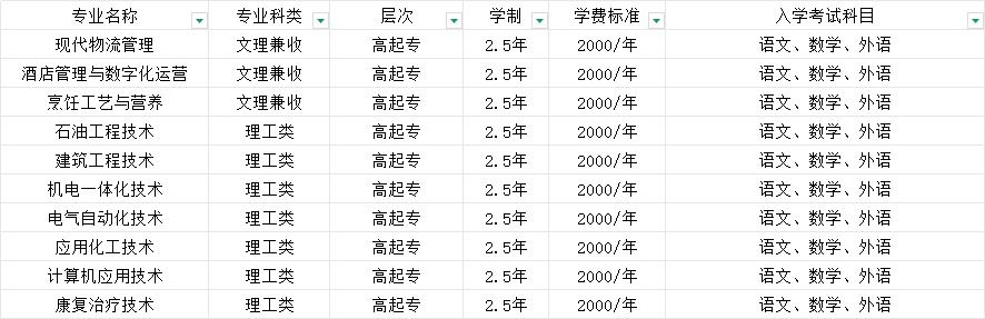 2025年山东胜利职业学院成人高考简章介绍(2)