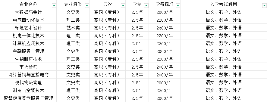 2025年山东商业职业技术学院成人高考简章介绍(2)