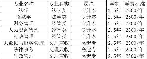 2025年山东政法学院成人高考简章介绍