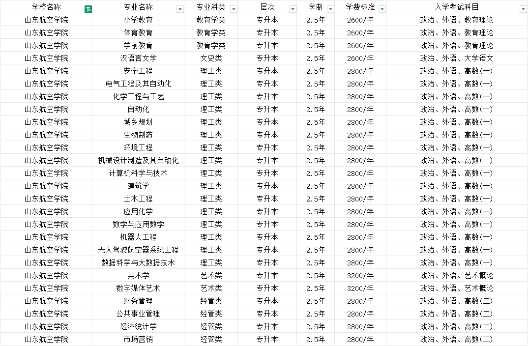 2025年山东航空学院成人高考学位申请条件！(2)