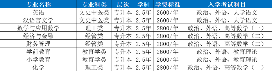 2025年齐鲁师范学院成人高考本升本免考学位英语政策！(2)