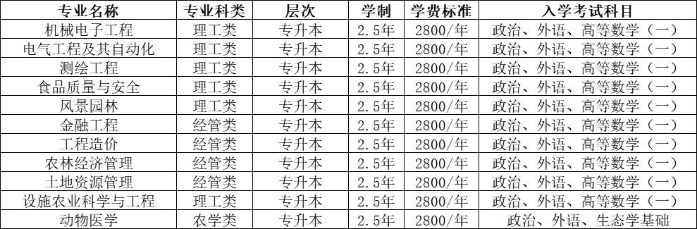 2025年山东农业工程学院本升本免考学位英语政策！(2)