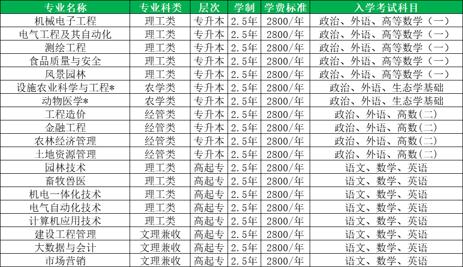 2025年山东农业工程学院成人高考最新学位授予条件！(2)