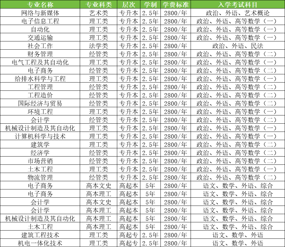 2025年青岛理工大学成人高考简章介绍(2)