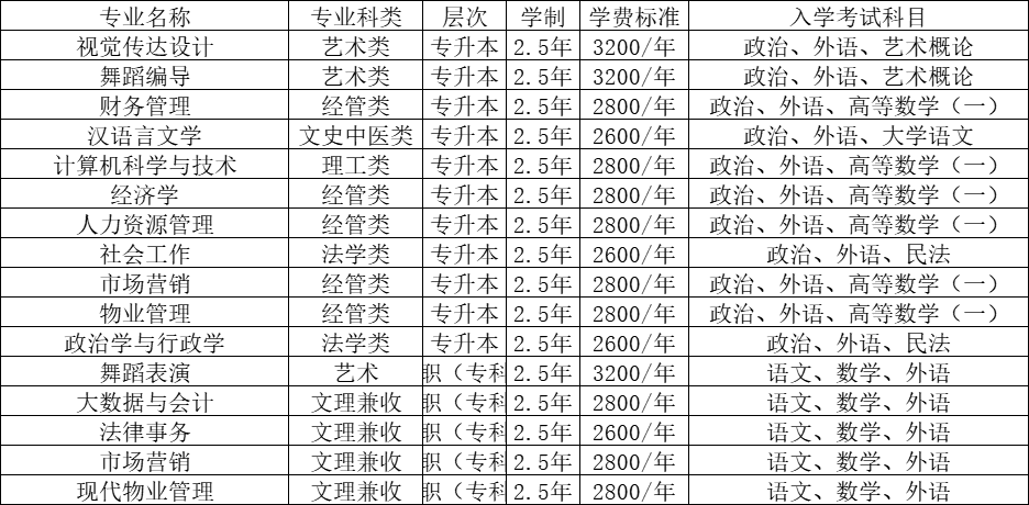 2025年山东青年政治学院成人高考简章介绍(2)