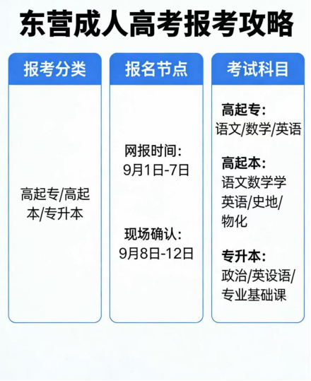 东营成人高考报考全攻略(1)