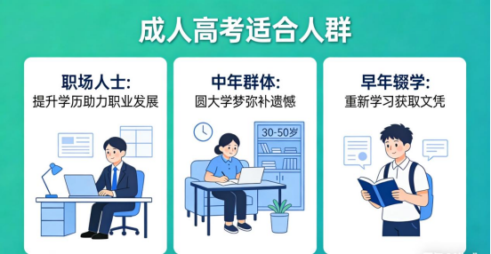 东营成人高考:多元群体的逐梦舞台(1) 东营成人高考:多元群体的逐梦舞台(1)