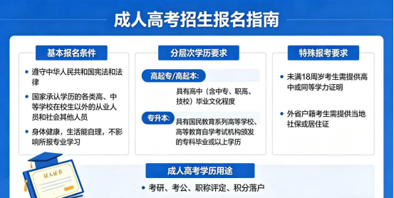 成人高考报名条件详解(1)