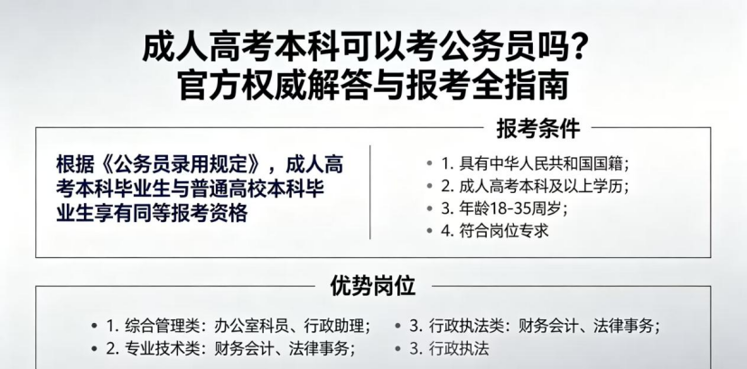 东营成人高考本科可以考公务员吗(1)