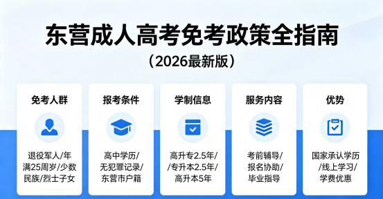  东营成人高考免考政策全指南(1)