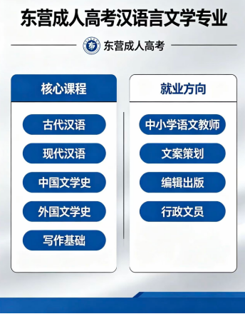 东营成人高考汉语言文学专业：以文赋能，拓宽职业新赛道