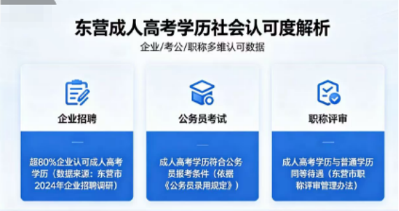 东营成人高考学历社会认可吗？权威解读来了(1)