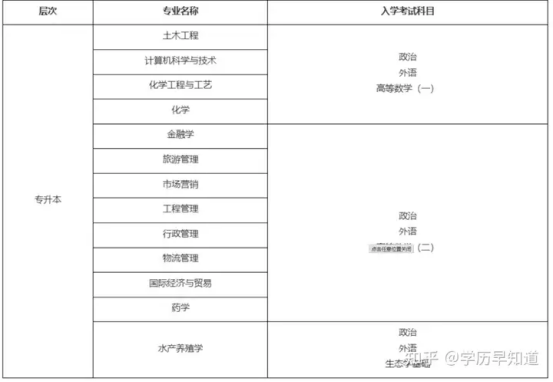 山东成人高考可以报双一流名校吗？录取率高不高？(2)