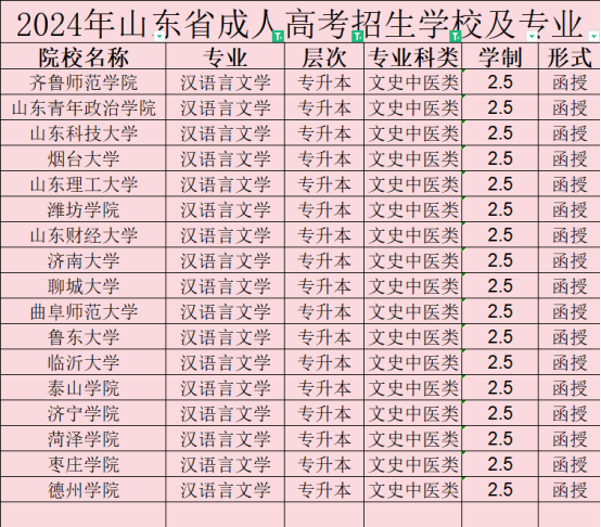 东营本科报汉语言文学选自考还是成考(3)