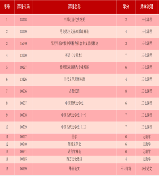 东营本科报汉语言文学选自考还是成考(2)