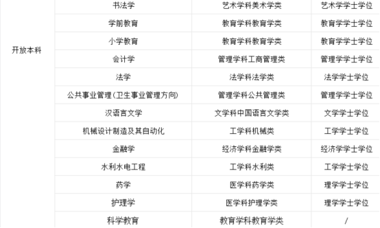偷袭！不用入学考试直接入学的成人学历!(2)