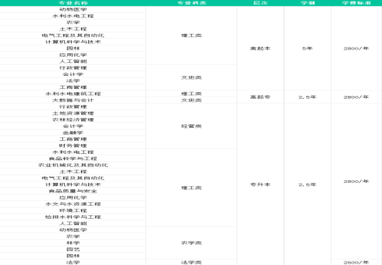 26年山东成人高考农学扛鼎院校-山东农业大学(2)