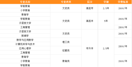 26年山东成人高考可报名学校推荐-师范类头部院校山东师范大学(2)