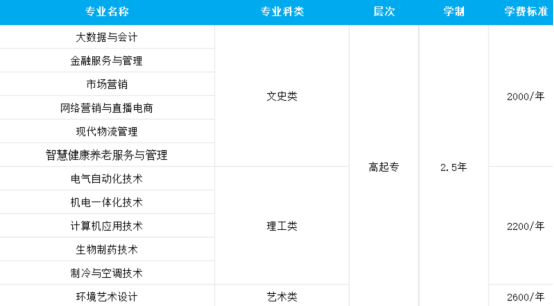 山东商业职业技术学院(3)
