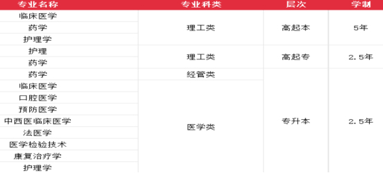 26年成人高考医学类先锋院校——济宁医学院(2)