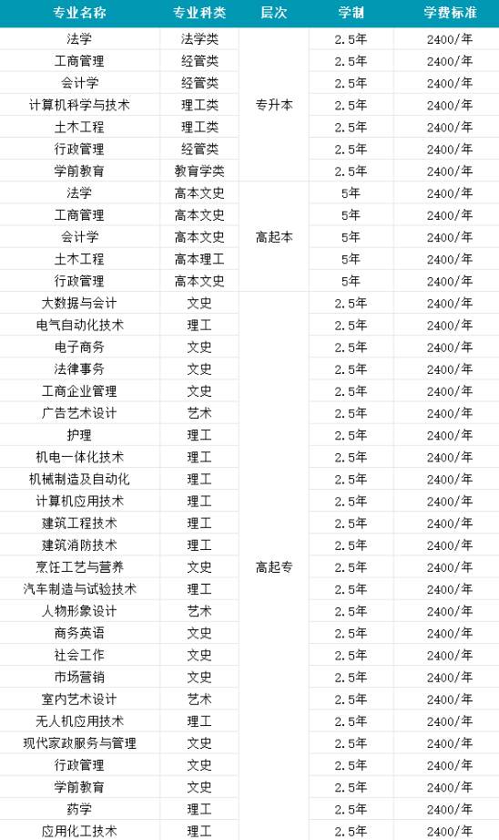 山东成人学历开放教育的基石-------山东开放大学(2)