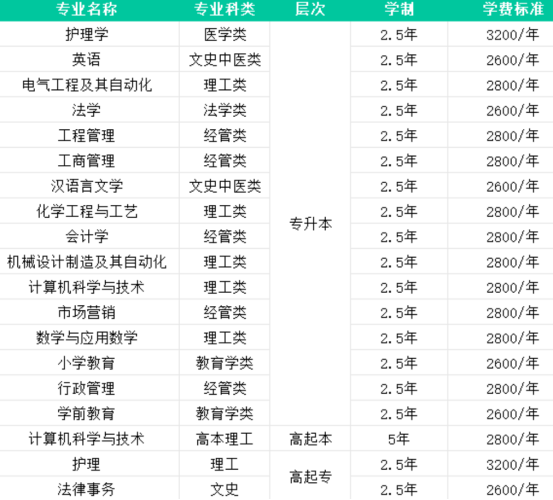 26年山东成人高考院校推荐——德州学院(2)