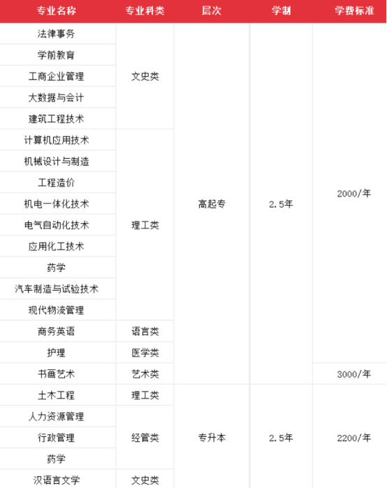26年山东成人高考不可小觑的学校——青岛开放大学(6)