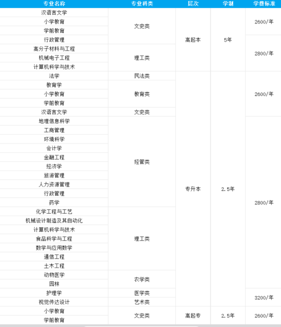 26年山东成人高考报名学校推荐------聊城大学(2)