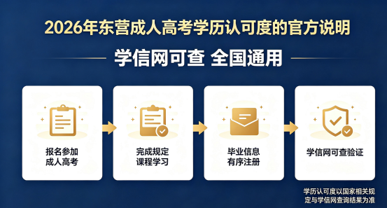 2026年东营成人高考学历认可度的官方说明——学信网可查，全国通用(1)