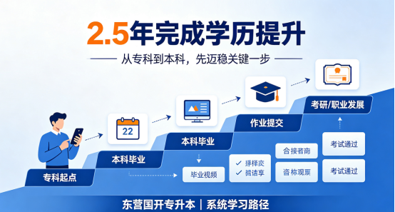 专科考研总被“同等学力”卡脖子？ 东营国开专升本2.5年拿证(1)