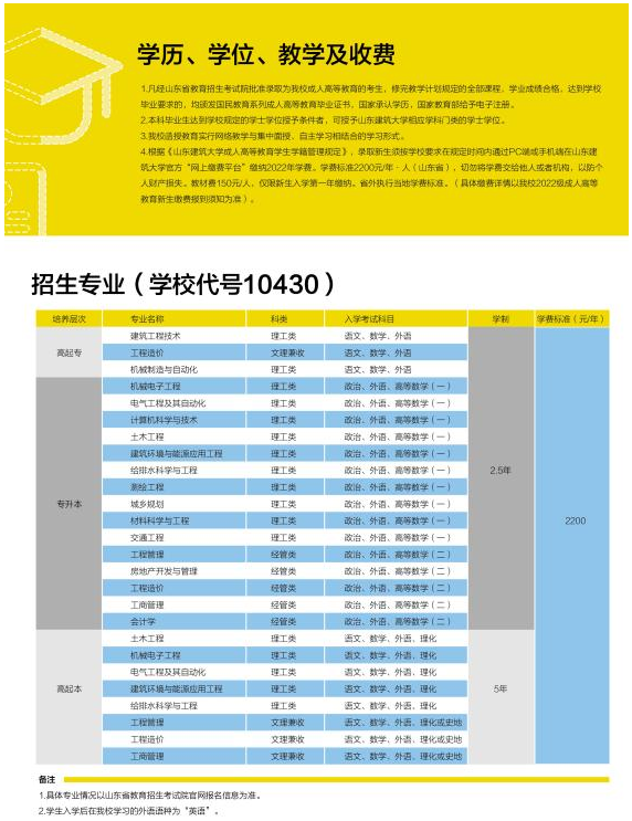 2021年函授教育招生简章【山东省建筑大学】(图2)