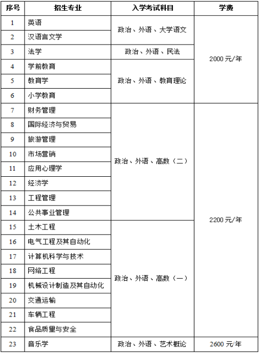 鲁东大学2021年成人高考招生简章(图1)