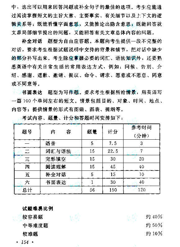 2018年山东省成考高起点《英语》考试大纲(图17)