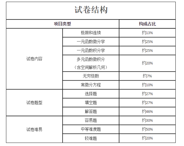 2024山东成人高考考试大纲！(图4)